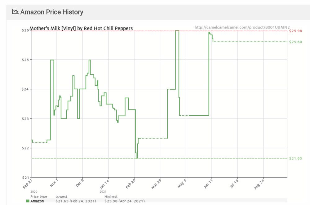 DYLON Fabric Paint White 25ml,  price tracker / tracking,   price history charts,  price watches,  price drop alerts