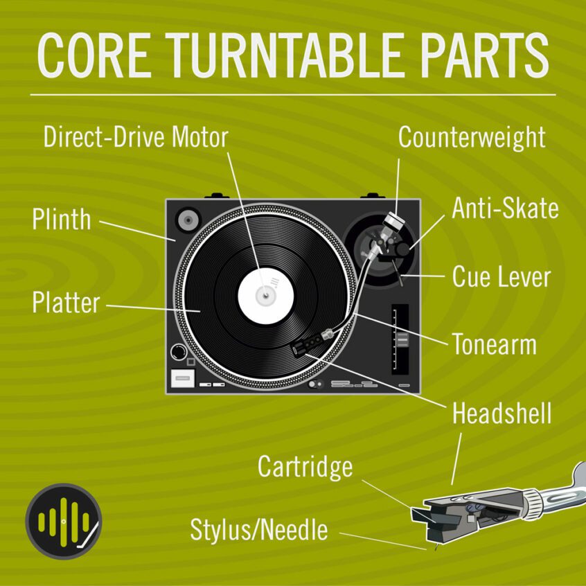 Parts of a Record Player Turntable Anatomy Explained Sound Matters